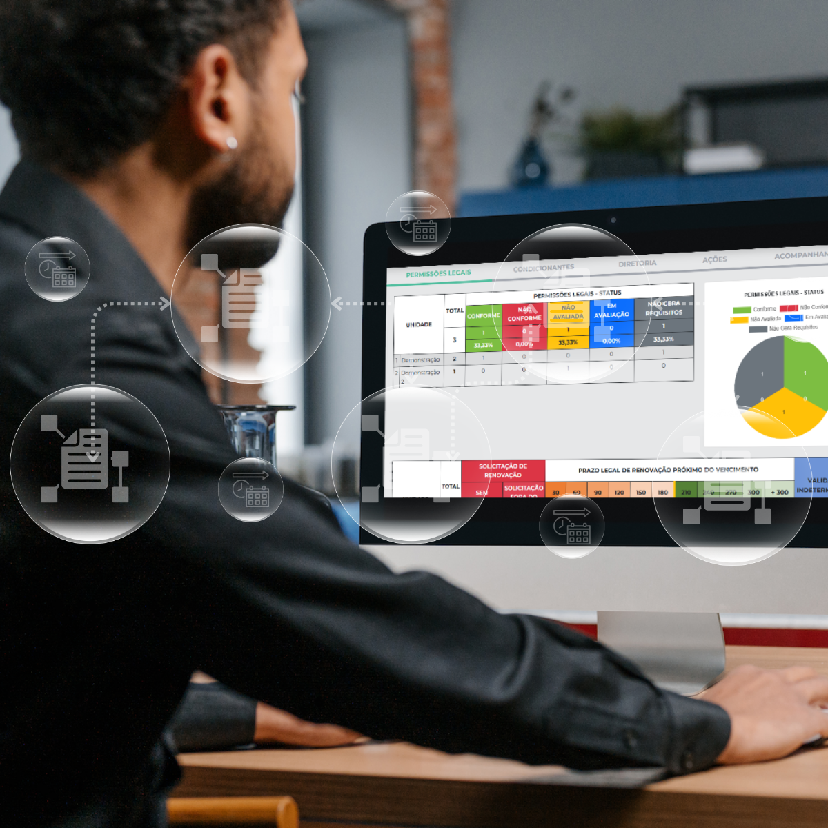 software de gestão de licenças ambientais