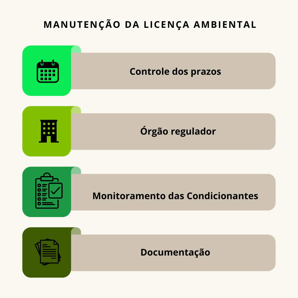 Manutenção da Licença Ambiental