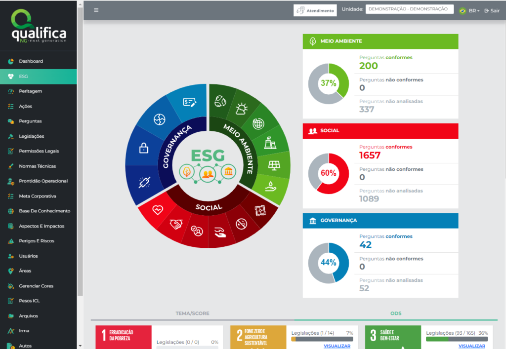 Tela Qualifica Mandala ESG