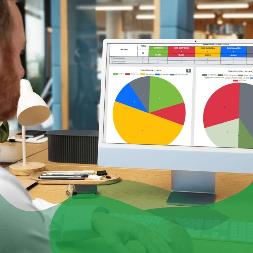 mitigação de risco