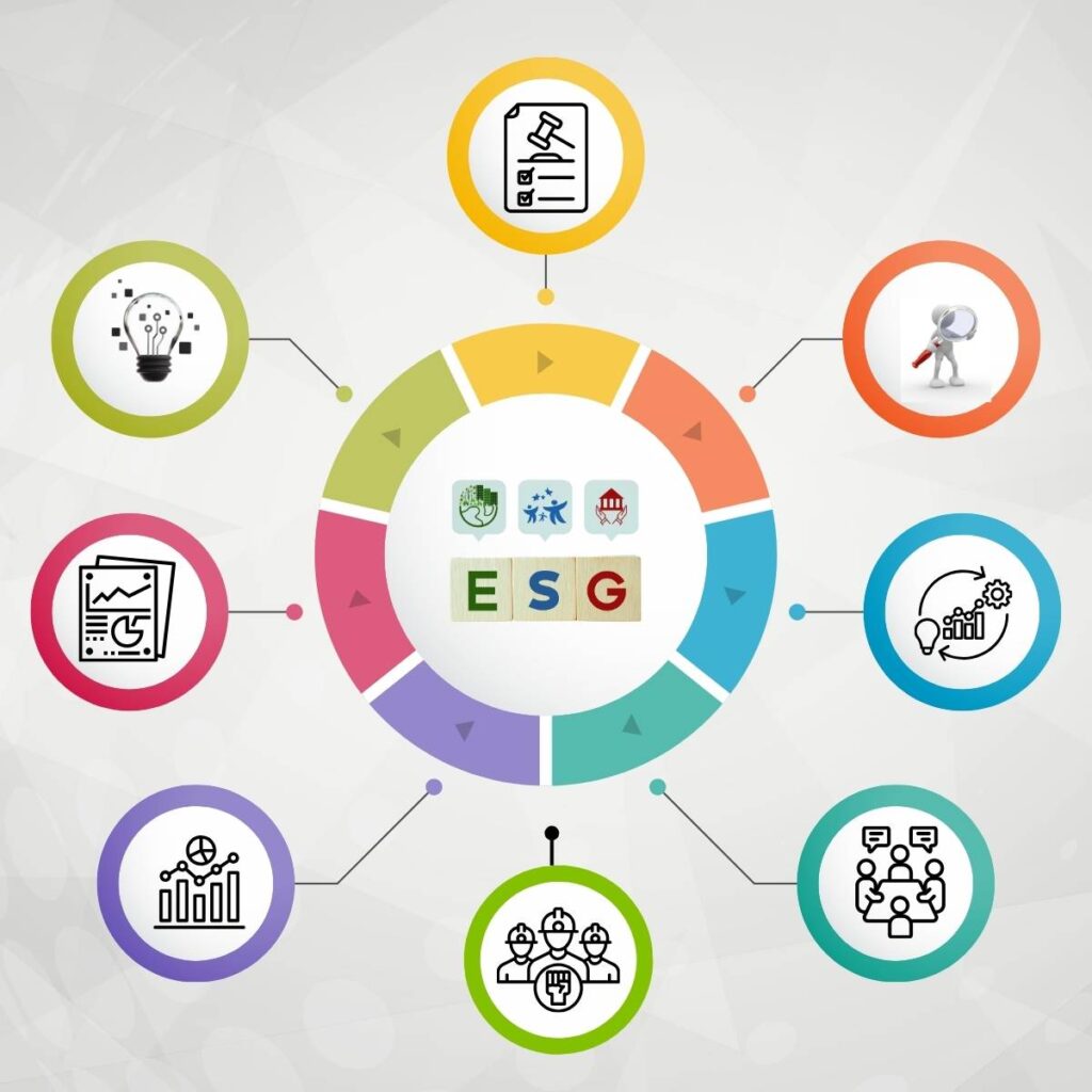 Plano de ação ESG: passo a passo