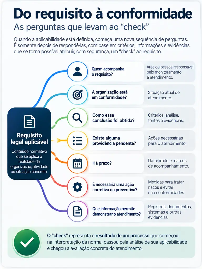 Licença Social para Operar
